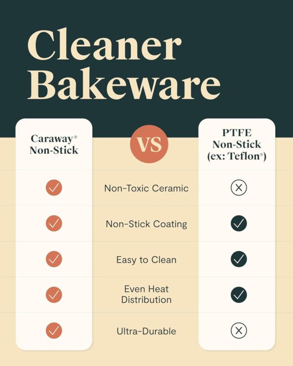 Caraway Nonstick Ceramic Bakeware Set (11 Pieces) - Image 7