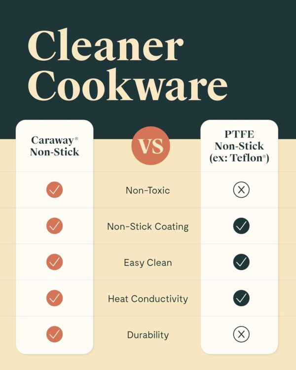 Caraway Nonstick Ceramic Sauce Pan - Image 7