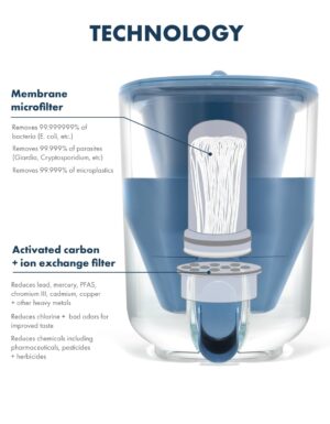 LifeStraw Home High-Capacity - Image 4